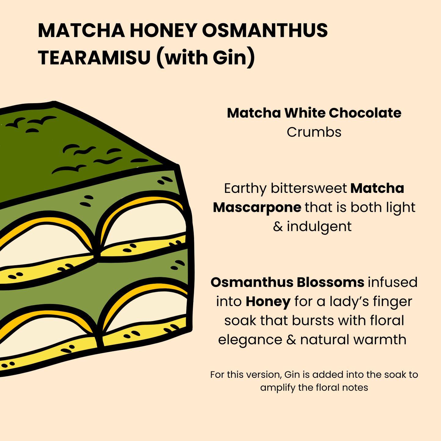 Illustration of the Matcha Osmanthus Tearamisu and its layer compositions